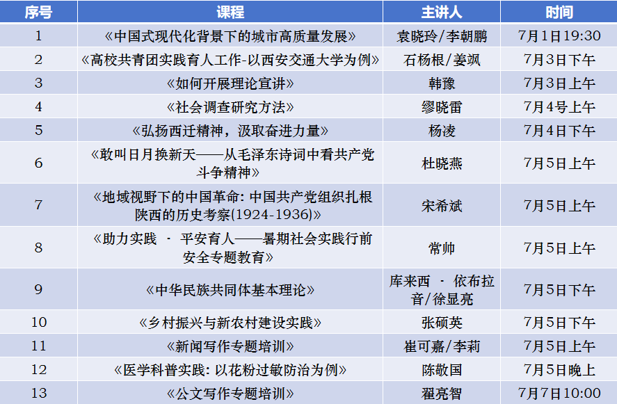 图1 理论培训通识课课单